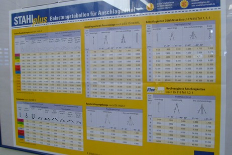 Schulung - Anschlagmittel - Belastungstabellen